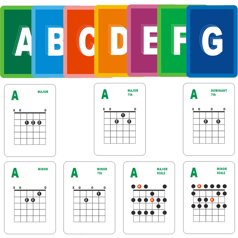 G22 Guitar Chord Chart