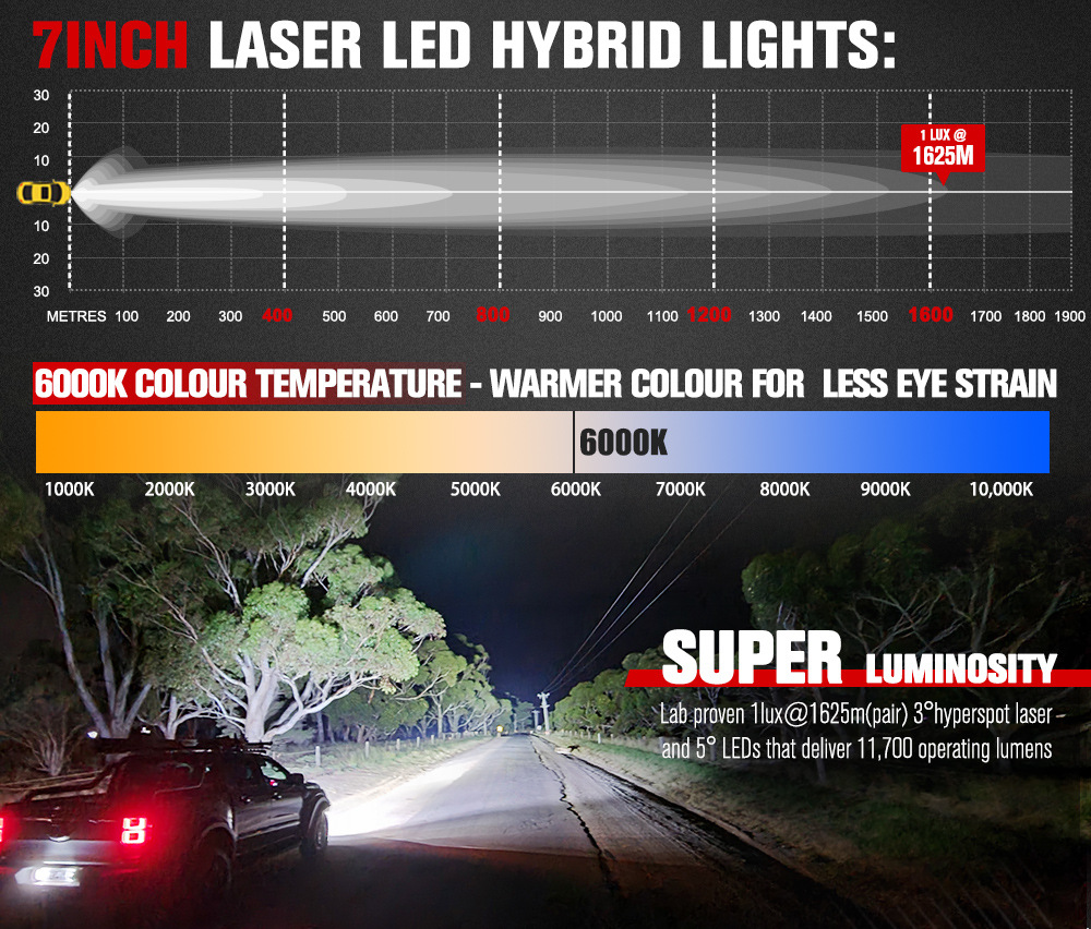7-inch LED Waterproof Off-road Vehicle Retrofit Lights 3