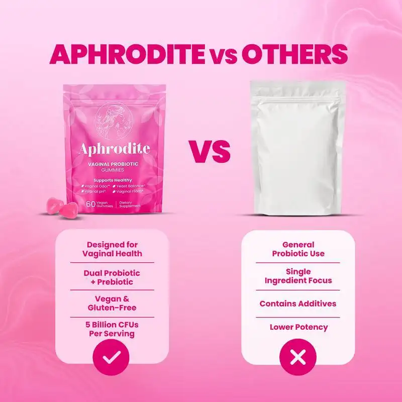 PH Balance Probiotic Gummies Edible