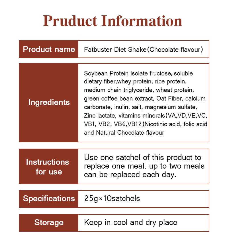 Title 7, Meal Replacement Milkshake Helps Weight Loss Pr...