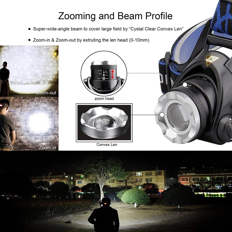 Outdoor Mountaineering Head-mounted Led Headlight