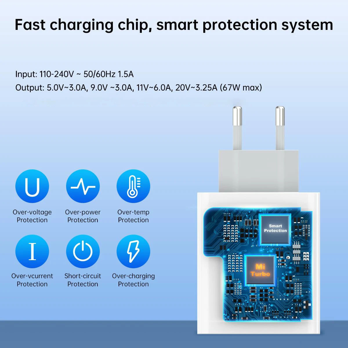 67W GaN Fast-Charging USB Charger