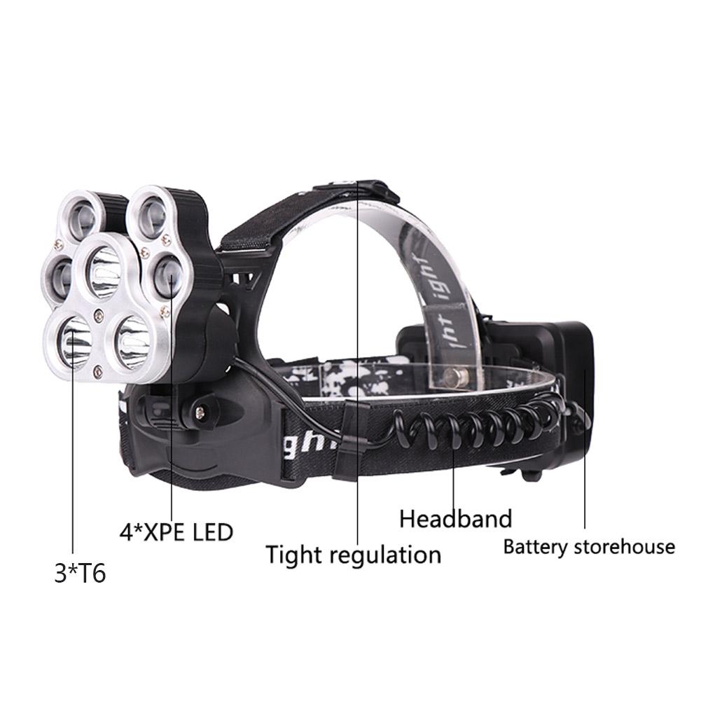 Title 7, Glare outdoor headlights deformable LED headlights