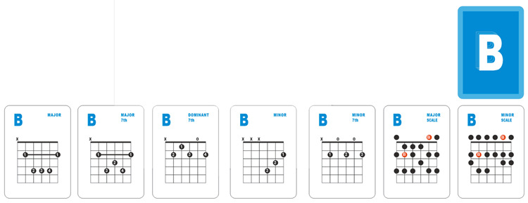 Title 6, 49 Six-string Electric Guitar Chord Spectrum Ch...