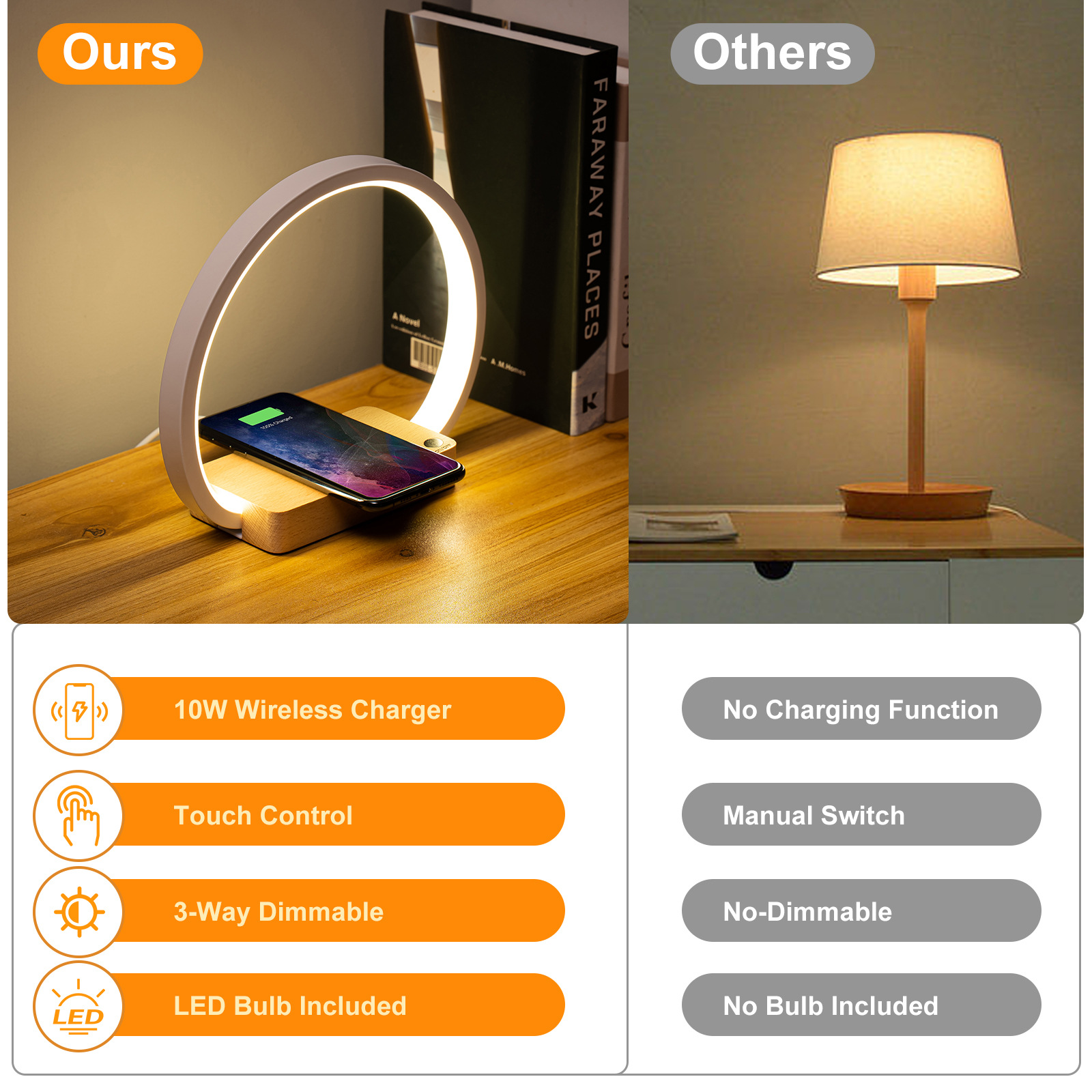 Title 4, 10W Wireless Fast Charging Touch Night Light