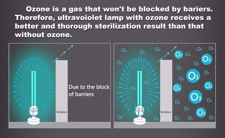 Title 2, Household UV disinfection lamp. Sterilize your ...