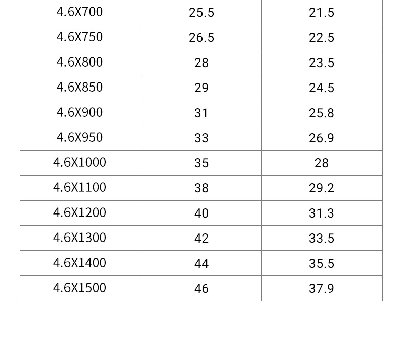 Title 4, 304 Paslanmaz Çelik Deniz Kablo Bağı Telleri Ko...